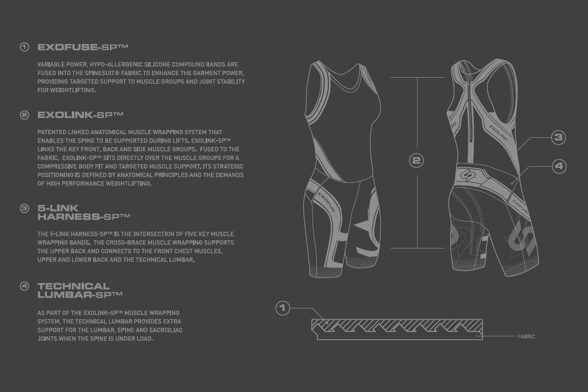 Liftform™ Womens Weightlifting Singlet